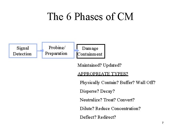 The 6 Phases of CM Signal Detection Probing/ Preparation Damage Containment Maintained? Updated? APPROPRIATE