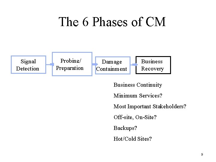 The 6 Phases of CM Signal Detection Probing/ Preparation Damage Containment Business Recovery Business