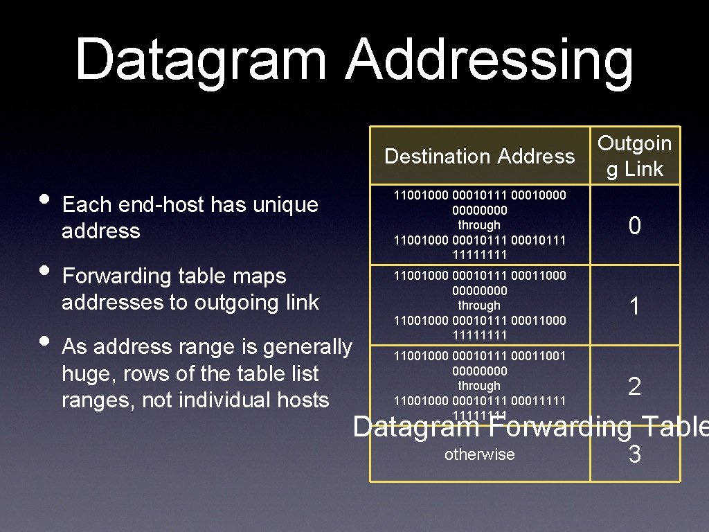 Datagram Addressing • Each end-host has unique address • Forwarding table maps addresses to