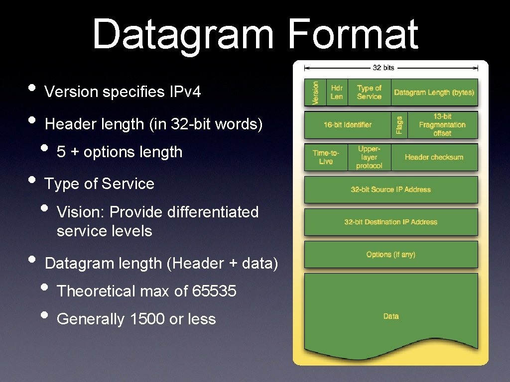 Datagram Format • Version specifies IPv 4 • Header length (in 32 -bit words)