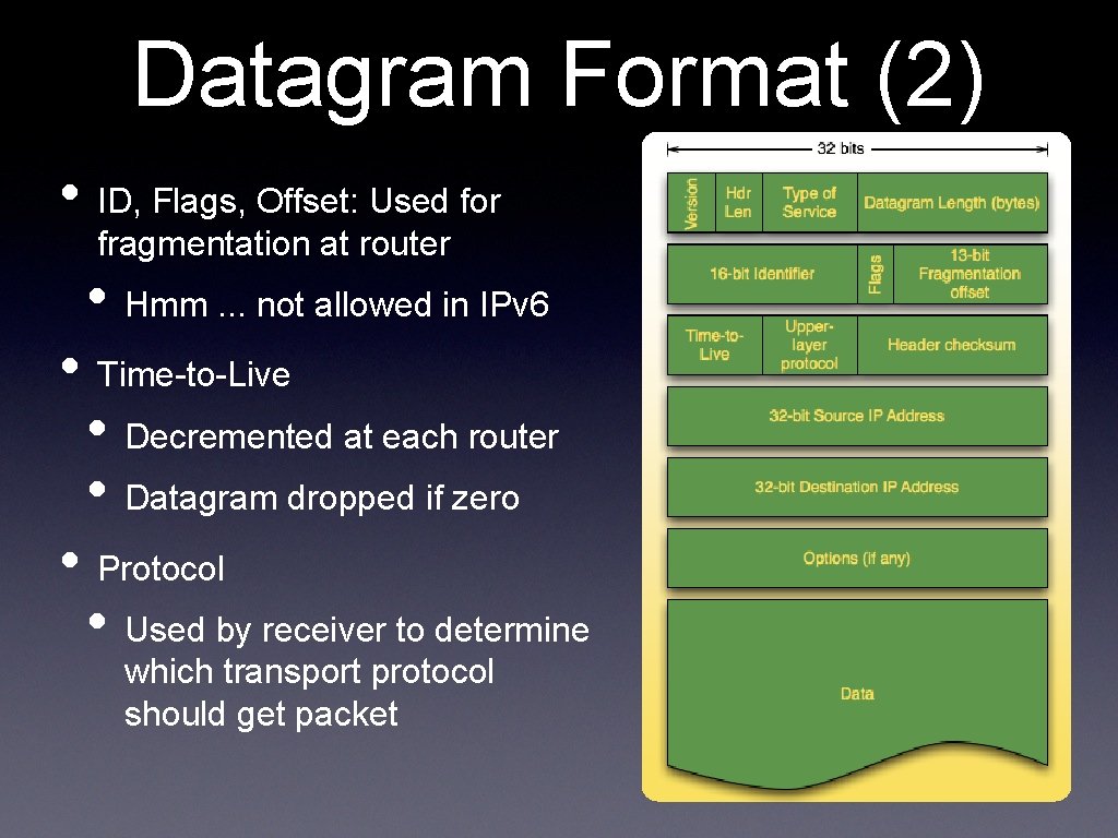 Datagram Format (2) • ID, Flags, Offset: Used for fragmentation at router • Hmm.