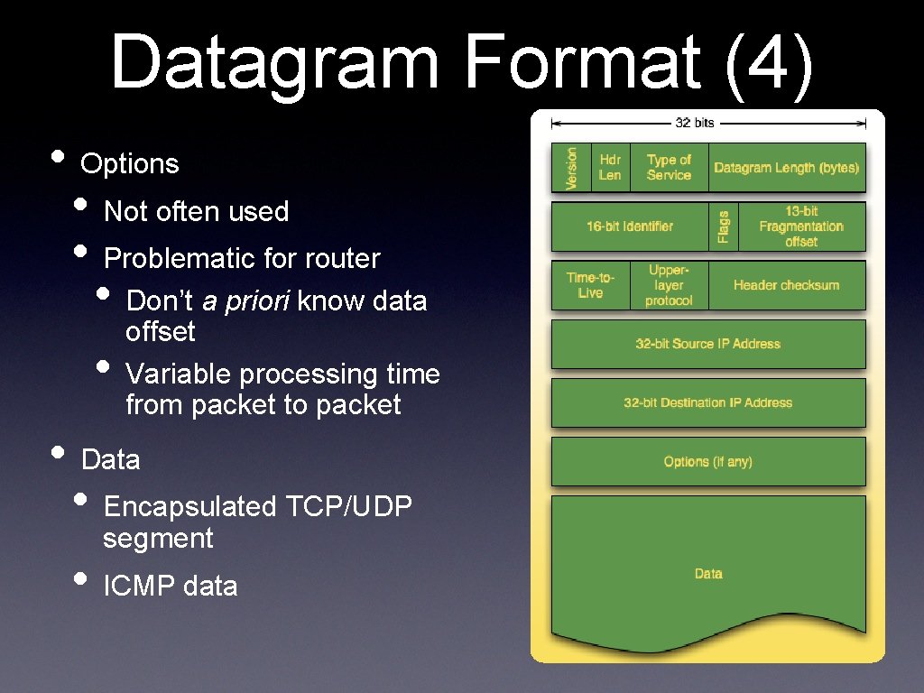 Datagram Format (4) • Options • Not often used • Problematic for router •