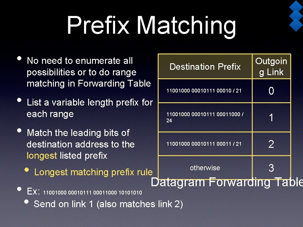 Prefix Matching • No need to enumerate all possibilities or to do range matching