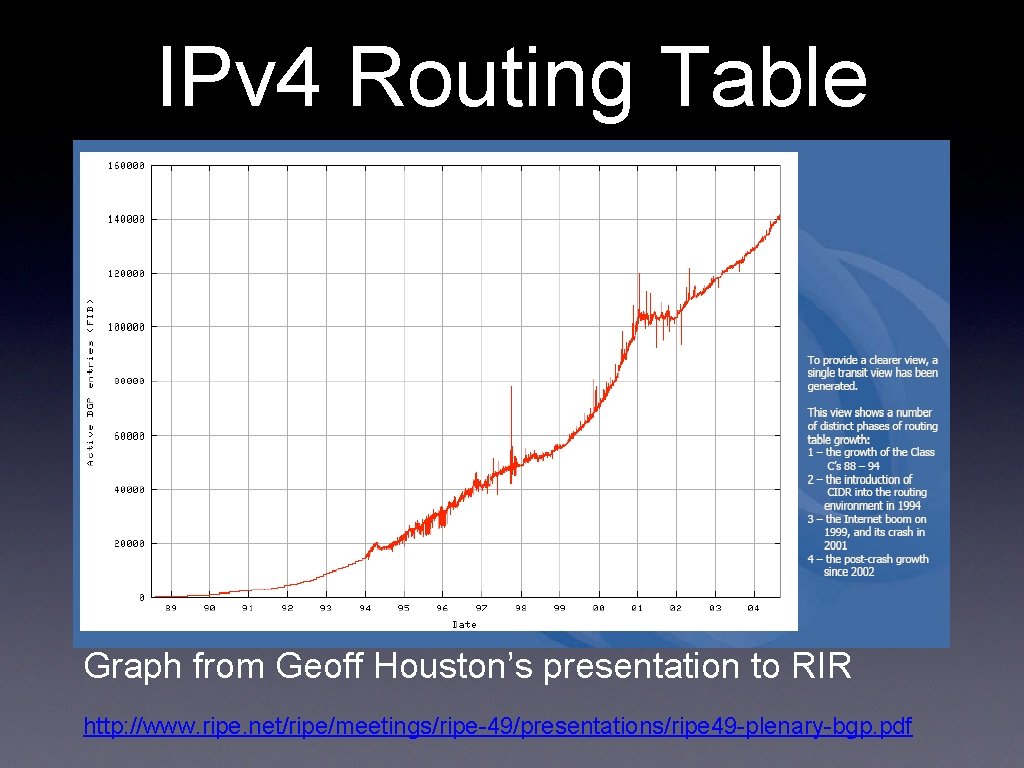 IPv 4 Routing Table Size Graph from Geoff Houston’s presentation to RIR http: //www.