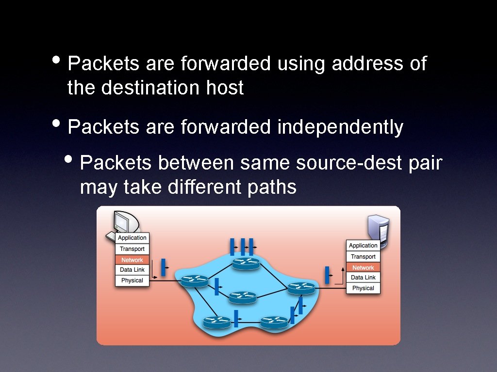  • Packets are forwarded using address of the destination host • Packets are