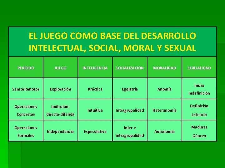 EL JUEGO COMO BASE DEL DESARROLLO INTELECTUAL, SOCIAL, MORAL Y SEXUAL PERÍODO JUEGO INTELIGENCIA