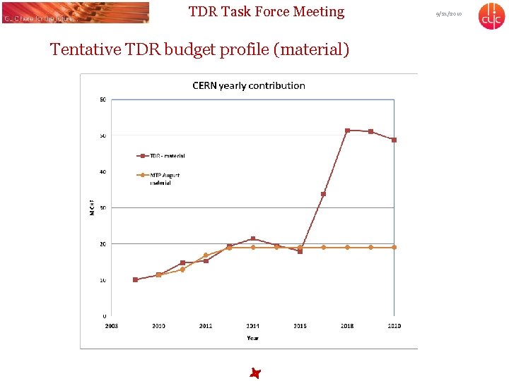 TDR Task Force Meeting Tentative TDR budget profile (material) 9/21/2010 