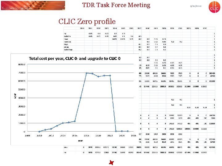 TDR Task Force Meeting CLIC Zero profile 9/21/2010 