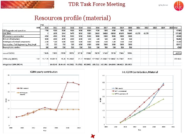TDR Task Force Meeting Resources profile (material) 9/21/2010 