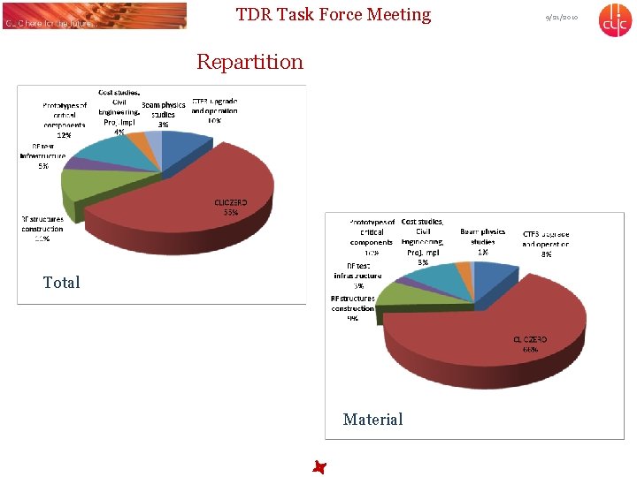 TDR Task Force Meeting Repartition Total Material 9/21/2010 