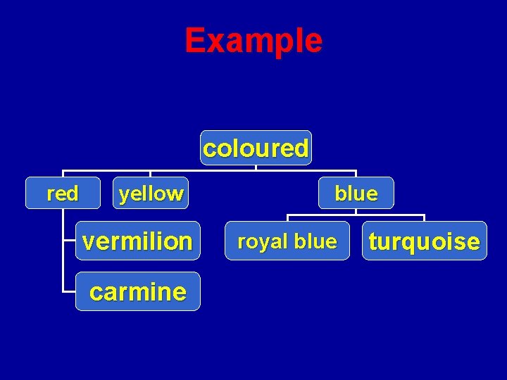 Example coloured yellow vermilion carmine blue royal blue turquoise 
