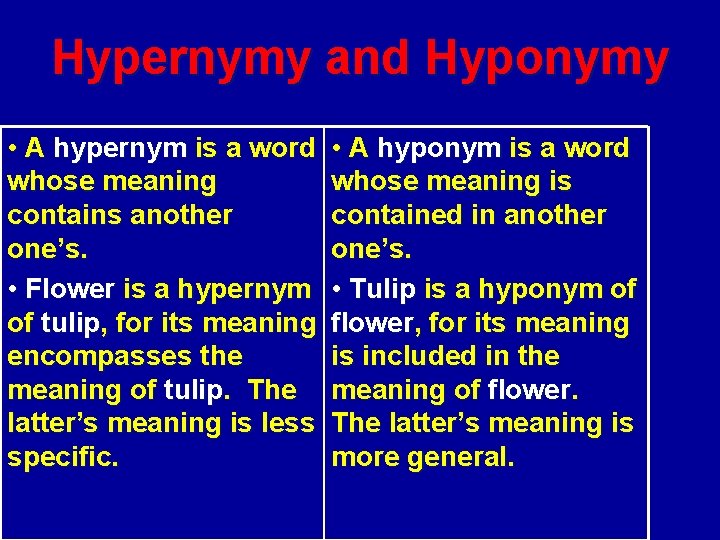 Hypernymy and Hyponymy • A hypernym is a word whose meaning contains another one’s.