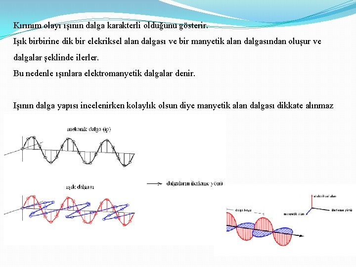 Kırınım olayı ışının dalga karakterli olduğunu gösterir. Işık birbirine dik bir elekriksel alan dalgası