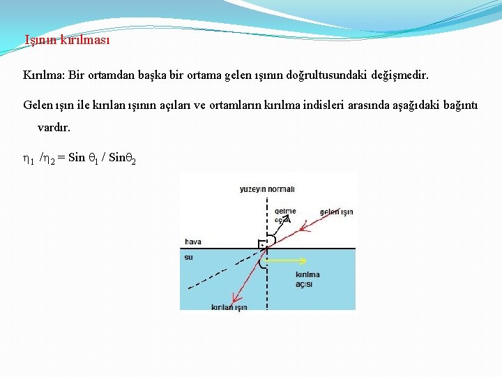 Işının kırılması Kırılma: Bir ortamdan başka bir ortama gelen ışının doğrultusundaki değişmedir. Gelen ışın