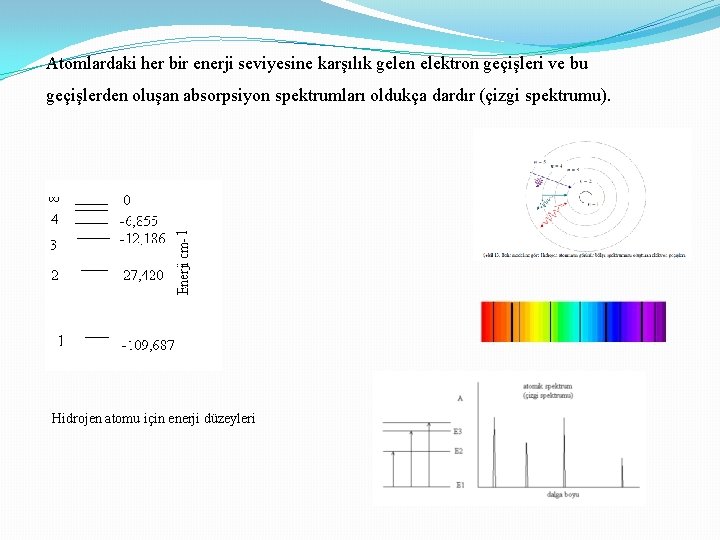 Atomlardaki her bir enerji seviyesine karşılık gelen elektron geçişleri ve bu geçişlerden oluşan absorpsiyon