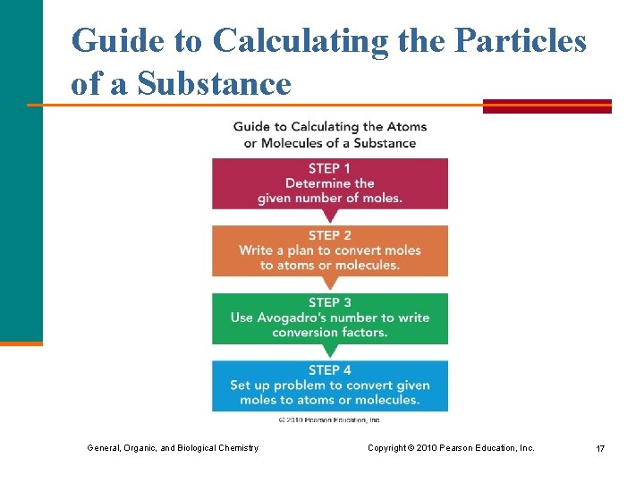Guide to Calculating the Particles of a Substance General, Organic, and Biological Chemistry Copyright