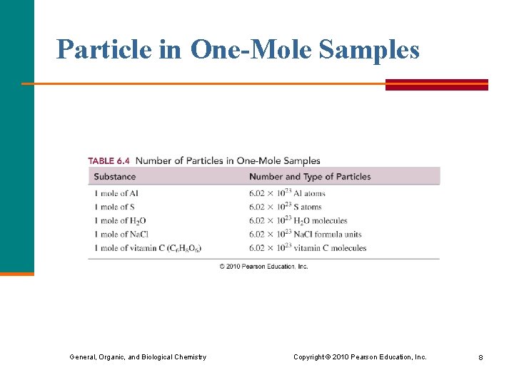 Particle in One-Mole Samples General, Organic, and Biological Chemistry Copyright © 2010 Pearson Education,