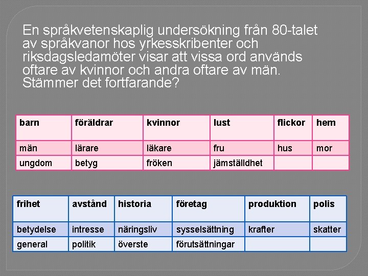 En språkvetenskaplig undersökning från 80 -talet av språkvanor hos yrkesskribenter och riksdagsledamöter visar att