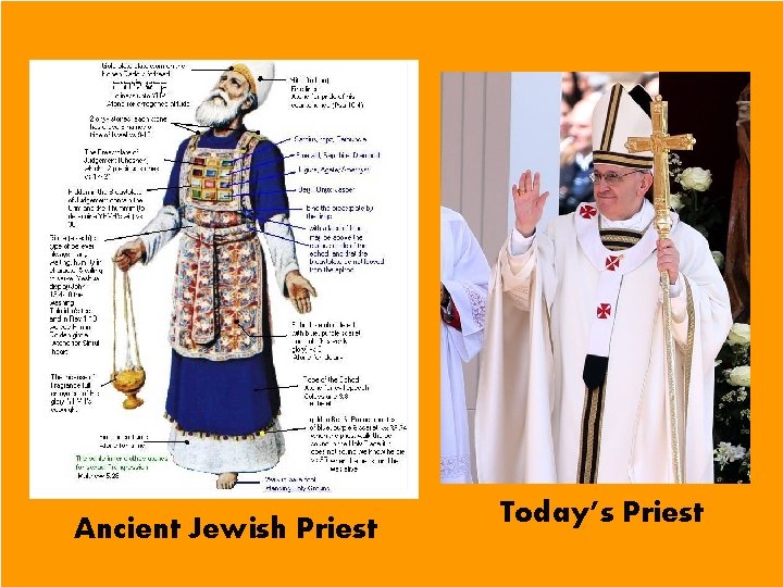 Today’s Priest Ancient Jewish Priest 12 The. Jesus. Peace. com 