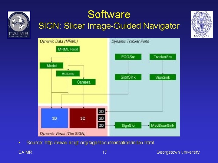 Software SIGN: Slicer Image-Guided Navigator • Source: http: //www. ncigt. org/sign/documentation/index. html CAIMR 17