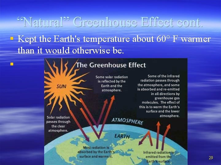 “Natural” Greenhouse Effect cont. § Kept the Earth's temperature about 60° F warmer than “Natural” Greenhouse Effect cont. § Kept the Earth's temperature about 60° F warmer than