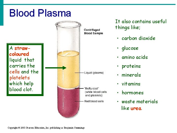 Blood Plasma It also contains useful things like; • carbon dioxide A strawcoloured liquid