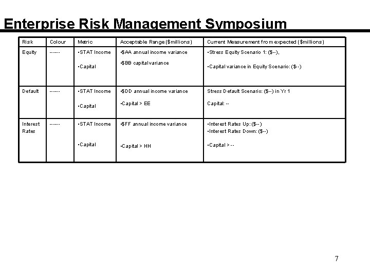 Enterprise Risk Management Symposium Risk Colour Metric Acceptable Range ($millions) Current Measurement from expected