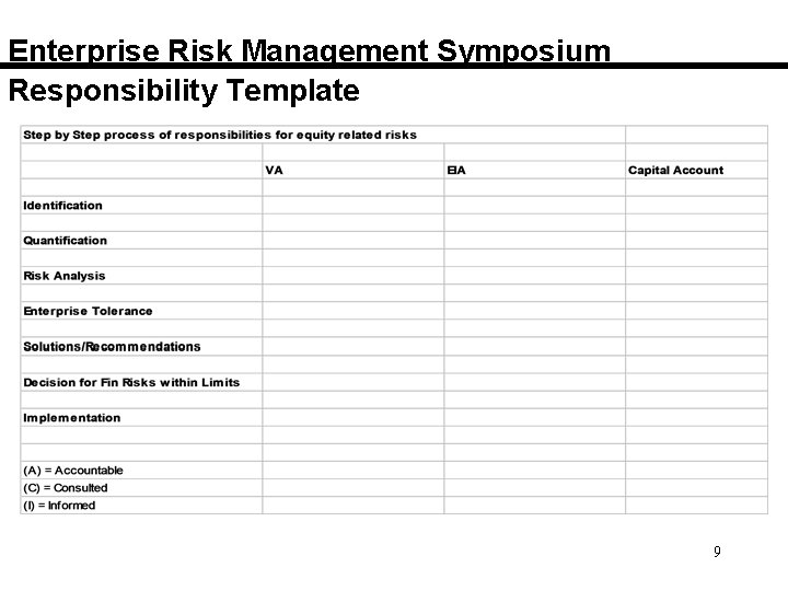 Enterprise Risk Management Symposium Responsibility Template 9 