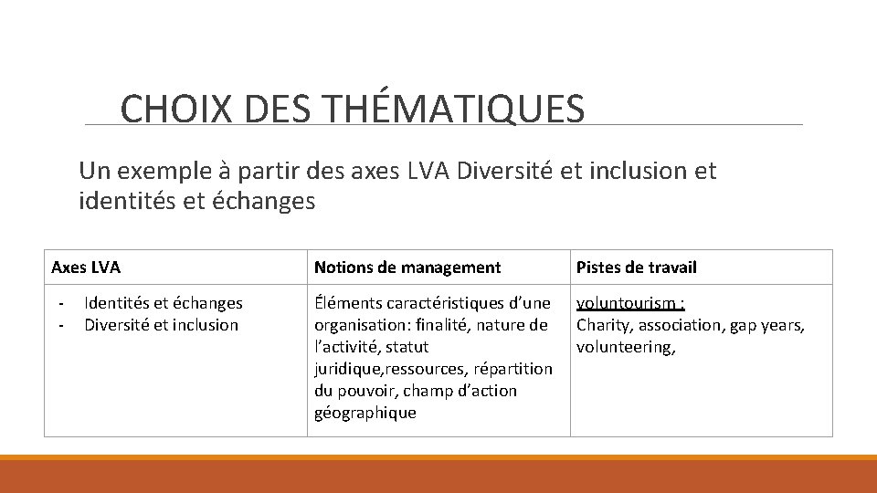 CHOIX DES THÉMATIQUES Un exemple à partir des axes LVA Diversité et inclusion et