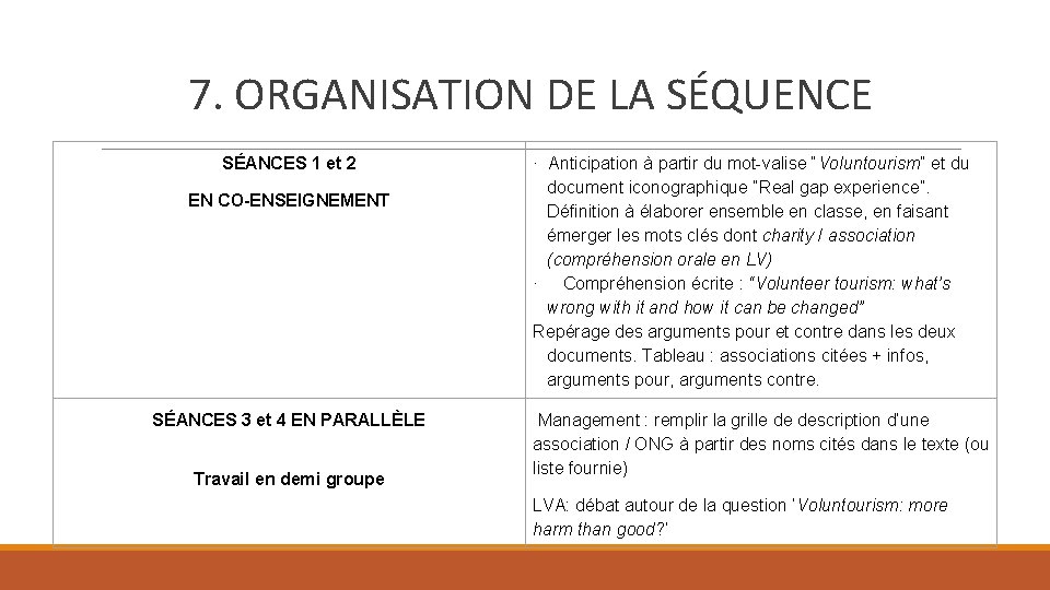 7. ORGANISATION DE LA SÉQUENCE SÉANCES 1 et 2 EN CO-ENSEIGNEMENT SÉANCES 3 et