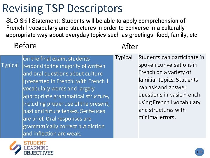 Revising TSP Descriptors SLO Skill Statement: Students will be able to apply comprehension of