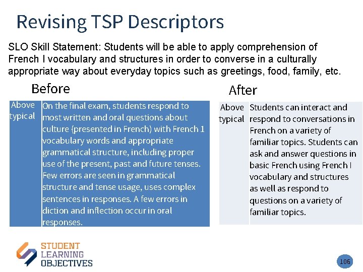 Revising TSP Descriptors – 2 SLO Skill Statement: Students will be able to apply