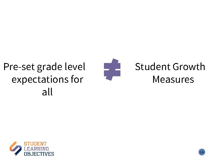 Pre-set grade level expectations for all Student Growth Measures 14 