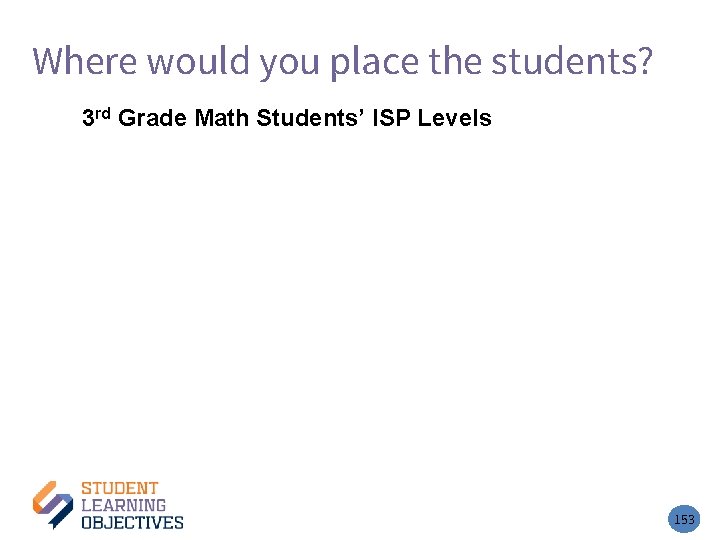 Where would you place the students? – 4 3 rd Grade Math Students’ ISP