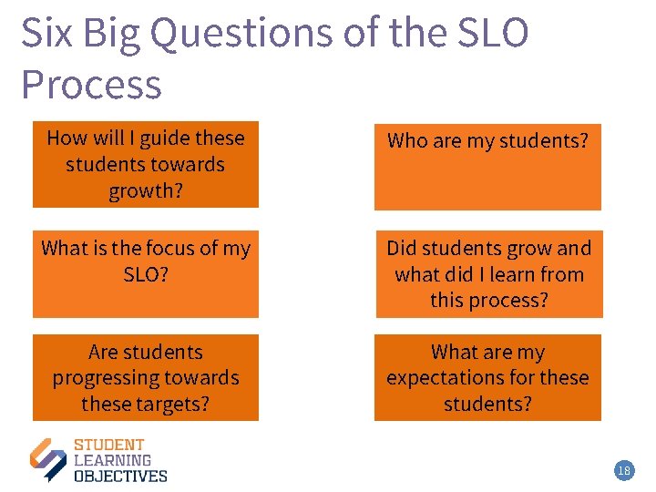 Six Big Questions of the SLO Process How will I guide these students towards