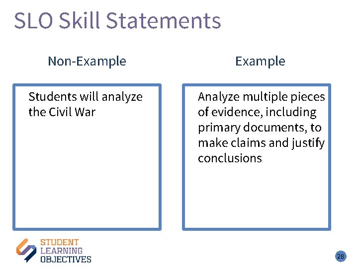 SLO Skill Statements – 2 Non-Example Students will analyze the Civil War Analyze multiple