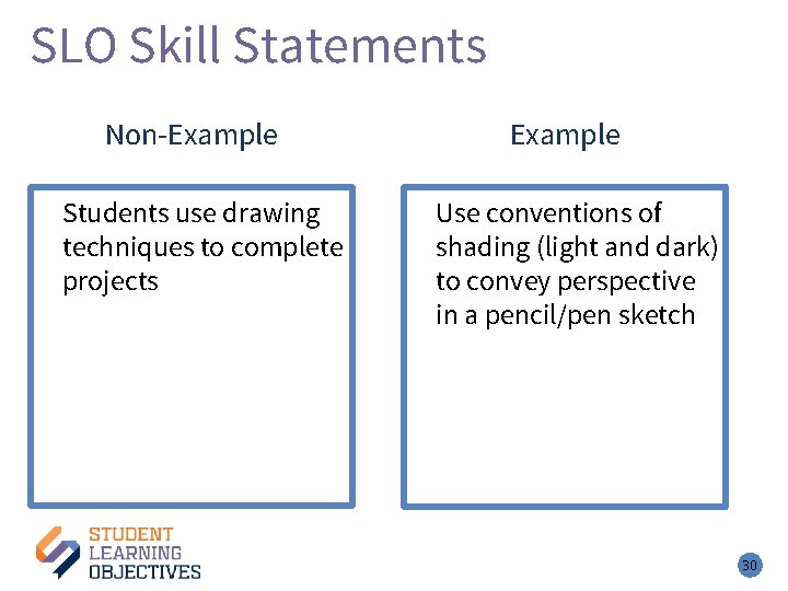 SLO Skill Statements – 4 Non-Example Students use drawing techniques to complete projects Example