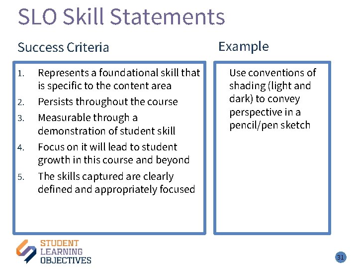 SLO Skill Statements – 5 Success Criteria 1. 2. 3. 4. 5. Represents a