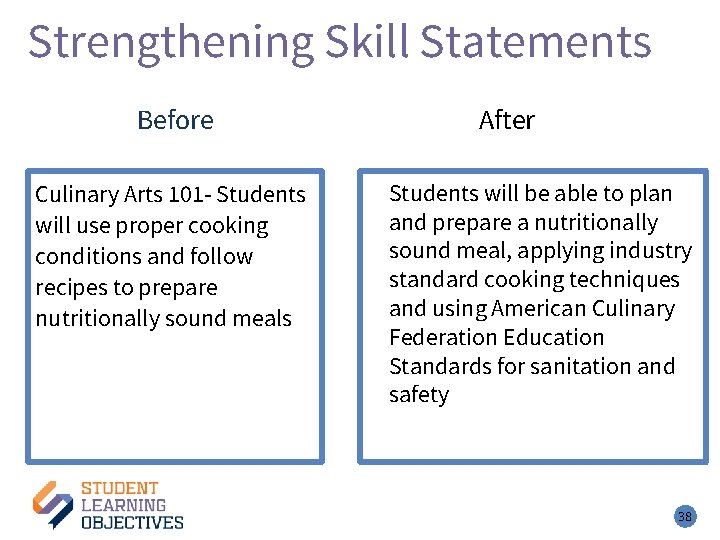 Strengthening Skill Statements Before Culinary Arts 101 - Students will use proper cooking conditions