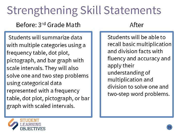 Strengthening Skill Statements Before: 3 rd Grade Math Students will summarize data with multiple
