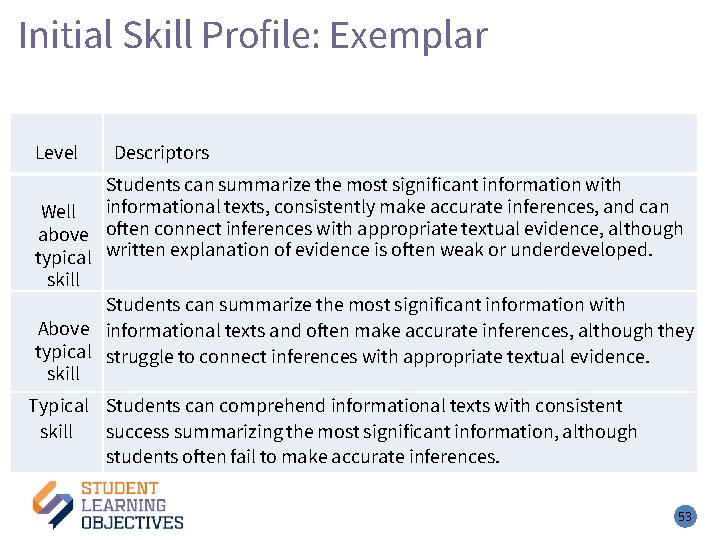 Initial Skill Profile: Exemplar Level Descriptors Students can summarize the most significant information with