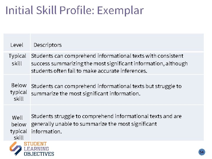 Initial Skill Profile: Exemplar – 2 Level Descriptors Typical Students can comprehend informational texts