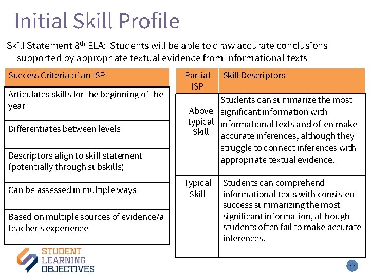 Initial Skill Profile Skill Statement 8 th ELA: Students will be able to draw