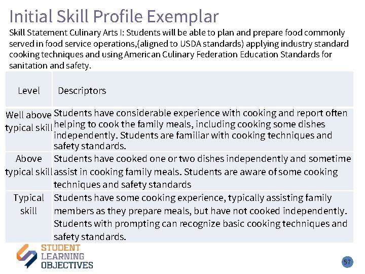 Initial Skill Profile Exemplar Skill Statement Culinary Arts I: Students will be able to