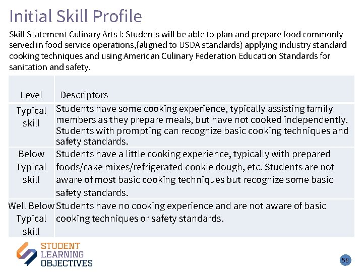 Initial Skill Profile – 3 Skill Statement Culinary Arts I: Students will be able