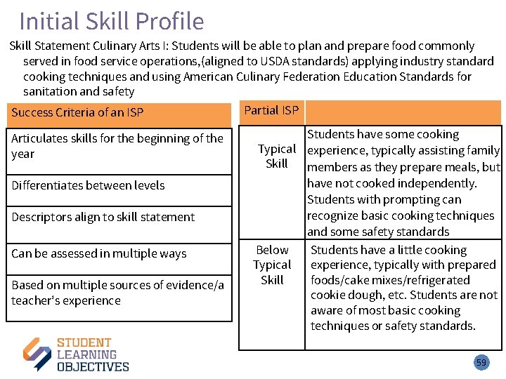 Initial Skill Profile – 4 Skill Statement Culinary Arts I: Students will be able