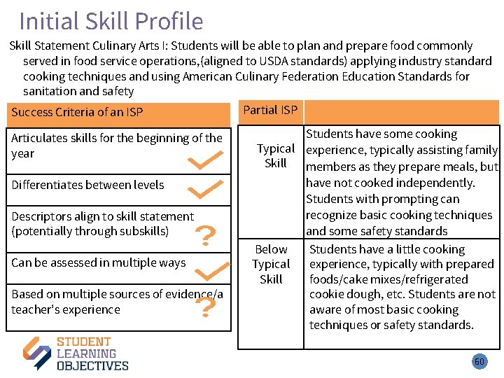 Initial Skill Profile – 5 Skill Statement Culinary Arts I: Students will be able