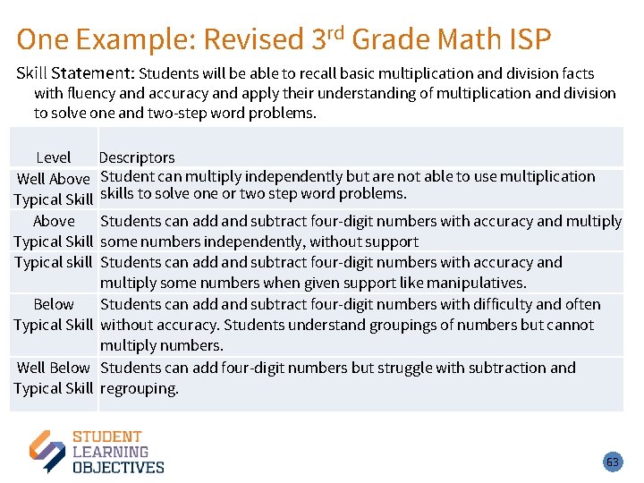 One Example: Revised 3 rd Grade Math ISP Skill Statement: Students will be able