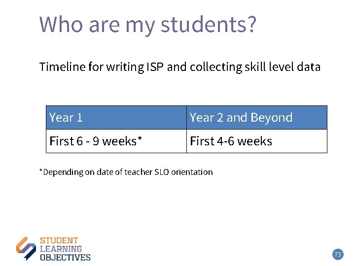 Who are my students? – 4 Timeline for writing ISP and collecting skill level