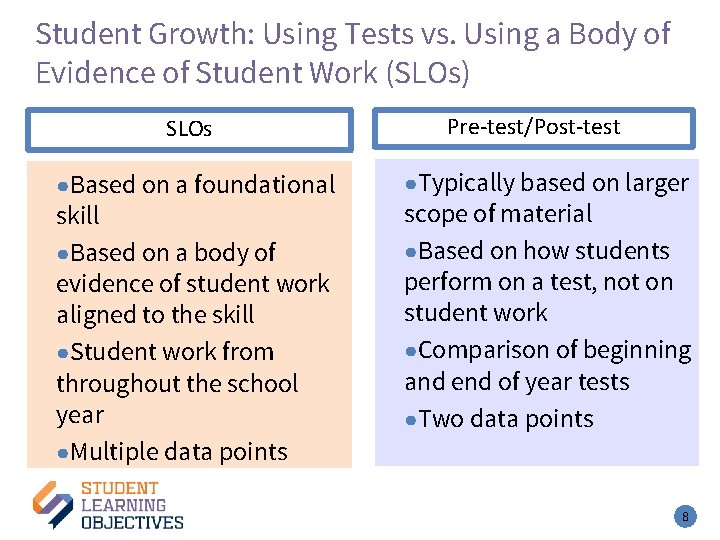 Student Growth: Using Tests vs. Using a Body of Evidence of Student Work (SLOs)